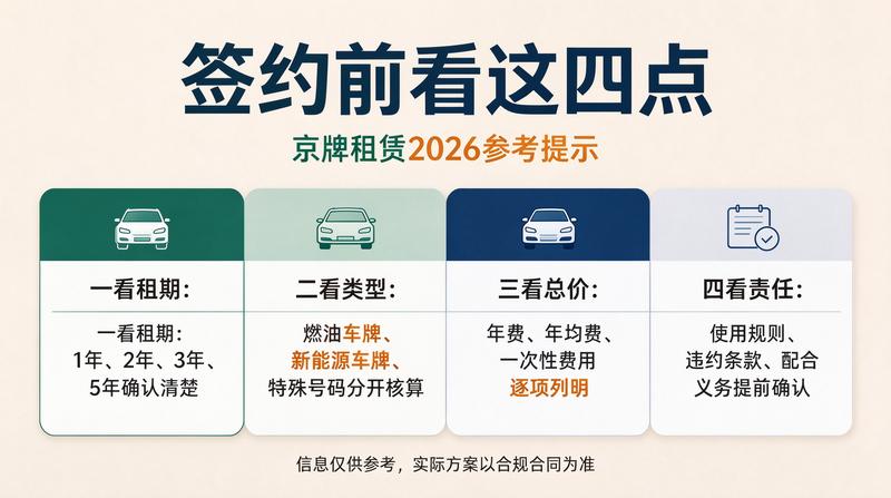 京牌交易风险规避