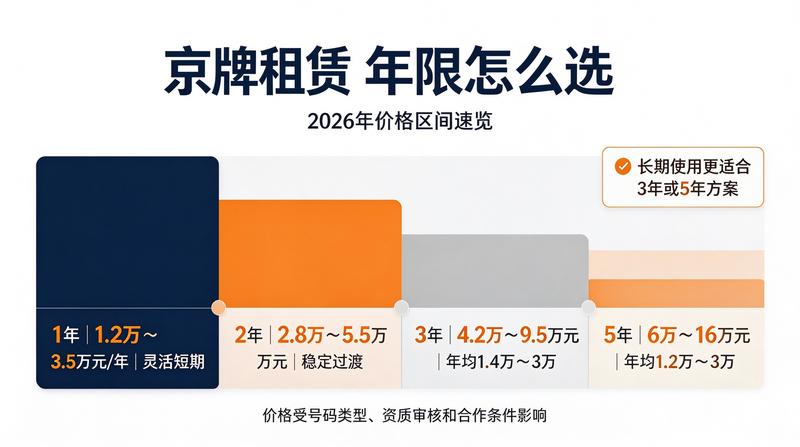 新能源车购车上牌攻略